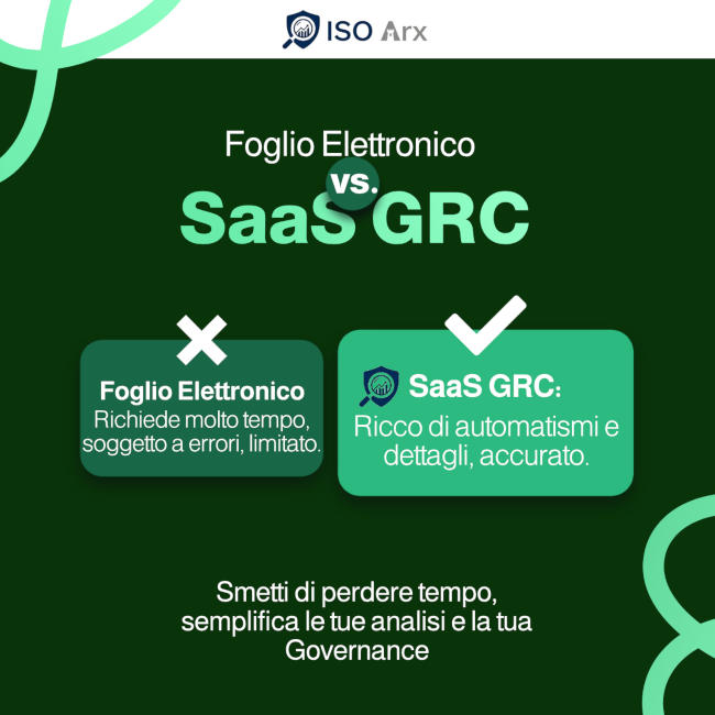 ISO Arx - SaaS GRC per la Governance, la gestione del rischio e la Compliance